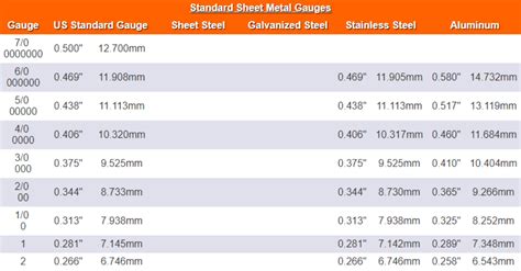 25 guage sheet metal|galvanized steel gauge thickness chart.